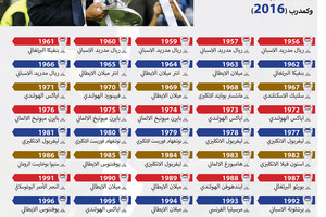 انفوجرافيك 'الوسط'... الفائزون بدوري أبطال أوروبا لكرة القدم