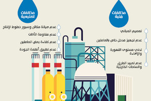 وقف إنتاج 66 مصنع مياه خلال 16 شهرا في السعودية