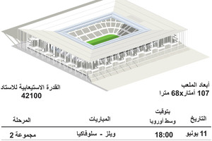 انفوجرافيك... تعرف على ملعب 'ماتمت أتلانتيك' الذي سيستضيف مباريات ضمن بطولة أوروبا 2016 لكرة القدم في فرنسا