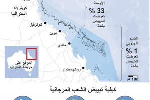 انفوجرافيك... الحاجز المرجاني العظيم في استراليا