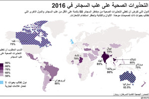 انفوجرافيك... التحذيرات الصحية على علب السجائر 2016