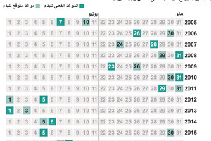 انفوجرافيك... بدء رياح موسمية في الهند