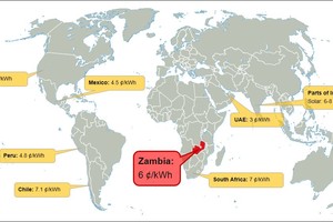 لماذا يُعد سعر توليد الكهرباء في زامبيا أكثر أهمية من نظيره في دبي
