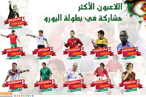 انفوجرافيك 'الوسط'... اللاعبون الأكشر مشاركة في بطولة اليورو