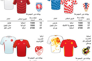 انفوجرافيك... لمحة عن المجموعة الرابعة في بطولة اوروبا 2016 لكرة القدم في فرنسا