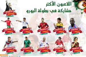 ﻿لاعبون سيتنافسون على تصدر قائمة هدافي «يورو 2016»