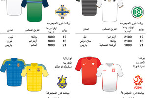 انفوجرافيك... لمحة عن المجموعة الثالثة في بطولة اوروبا 2016 لكرة القدم في فرنسا