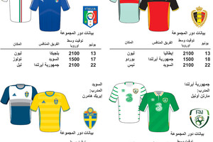 انفوجرافيك... لمحة عن المجموعة الخامسة في بطولة اوروبا 2016 لكرة القدم في فرنسا