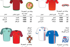 انفوجرافيك... لمحة عن المجموعة السادسة في بطولة اوروبا 2016 لكرة القدم في فرنسا