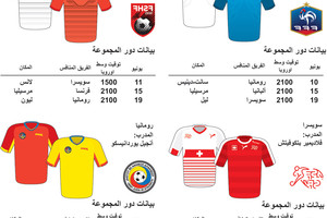انفوجرافيك... لمحة عن المجموعة الأولى في بطولة اوروبا 2016 لكرة القدم في فرنسا