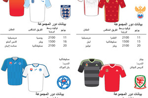 انفوجرافيك... لمحة عن المجموعة الثانية في بطولة اوروبا 2016 لكرة القدم في فرنسا