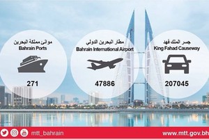 255202 من المسافرين دخلوا مملكة البحرين من 2 حتى 8 يونيو 2016
