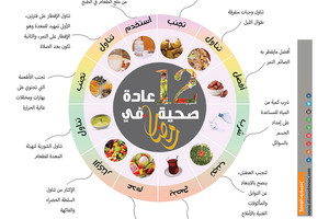 انفوجرافيك 'الوسط'... 12 عادة صحية في رمضان