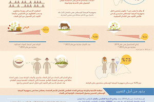 زراعة البذور من أجل التغيير في جمهورية أفريقيا الوسطى