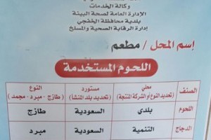 إلزام أصحاب المطاعم والمطابخ بوضع لوحة تبيّن نوع اللحوم المستخدمة ومصدرها في السعودية