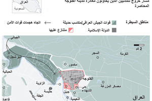 انفوجرافيك... معركة استعادة الفلوجة