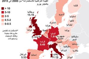 انفوجرافيك... تعرف على استثمارات الصين في دول الاتحاد الاوروبي