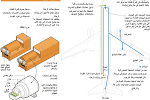 انفوجرافيك... تعرف على كيف تعمل مسجلات بيانات الرحلة الجوية
