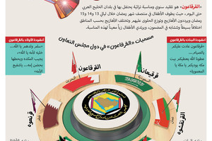 انفوجرافيك 'الوسط'... تعرف على مسميات «القرقاعون» في دول مجلس التعاون