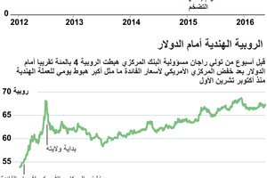 انفوجرافيك... استقالة محافظ البنك المركزي الهندي