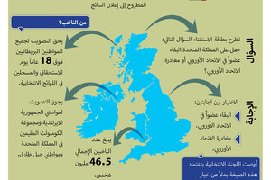 انفوجرافيك 'الوسط'... تعرف على دليل الاستفتاء البريطاني على عضوية الاتحاد الأوروبي