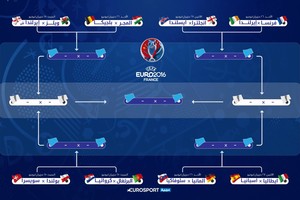 شاهد جدول مواعيد مباريات ومواجهات دور الـ 16 (الستة عشر) من بطولة أمم أوروبا (يورو 2016) - من سيواجه من؟