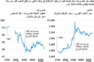 انفوجرافيك... هبوط سعر الخام برنت بعد التصويت لصالح خروج بريطانيا من الاتحاد الاوروبي
