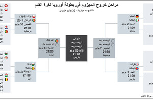 انفوجرافيك... تعرف على مراحل خروج المهزوم في بطولة أوروبا لكرة القدم 2016 