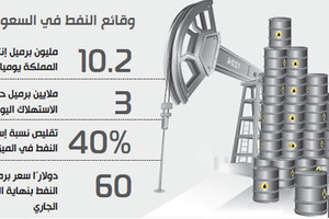 266 مليار برميل نفط احتياطي في السعودية تكفيها 70 عاماً