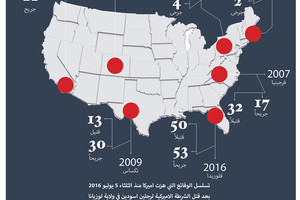 انفوجرافيك 'الوسط'... الشرطة والسود أسبوع دام في أميركا