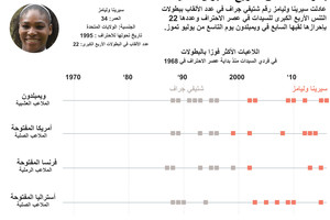 انفوجرافيك... تعرف على بطولات التنس الأربع الكبرى للسيدات 