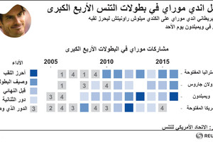 انفوجرافيك... ماذا تعرف عن اللاعب البريطاني في التنس الارضي اندي موراي  