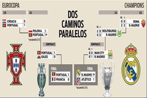 صحيفة كاتالونية: البرتغال فازت باليورو على طريقة الريال بالأبطال