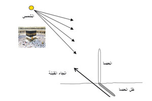 الشمس تتعامد على الكعبة الجمعة المقبل            