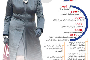 انفوجرافيك 'الوسط'... تعرف على رئيسة الوزراء البريطانية الجديدة تيريزا ماي