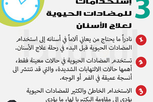 دقيقة من أجلك... 3  إستخدامات للمضادات الحيوية لعلاج الأسنان