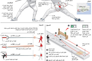 انفوجرافيك... تعرف على رياضة المبارزة