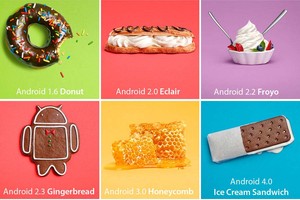 10 أشياء لم تكن تعرفها عن 'أندرويد'