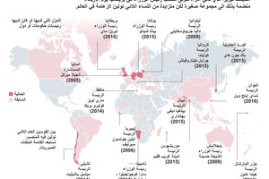 انفوجرافيك... تعرف على زعيمات العالم