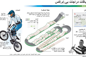 انفوجرافيك... تعرف على سباق الدراجات بي . إم . إكس