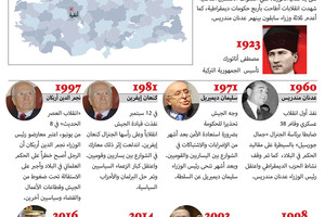 انفوجرافيك 'الوسط'... تركيا... تاريخ من الانقلابات