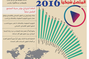 انفوجرافيك 'الوسط'... ستوكهولم تتصدر مؤشر إريكسون لمدينة المجتمع المتصل شبكياً 2016