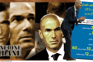 انفوجرافيك 'الوسط'... زيدان يحقق أفضل بداية لمدرب في تاريخ ريال مدريد 