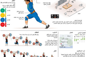 انفوجرافيك... تعرف على رياضة رفع الاثقال