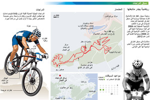 انفوجرافيك... تعرف على رياضة سباق الدراجات في الجبال