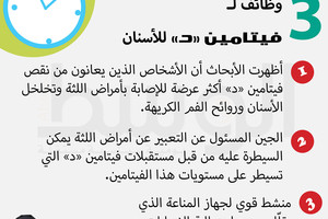 دقيقة من أجلك... 3 وظائف لـ  فيتامين د للأسنان