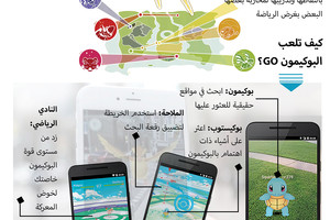 انفوجرافيك 'الوسط'... تعرف على لعبة بيكمون GO  