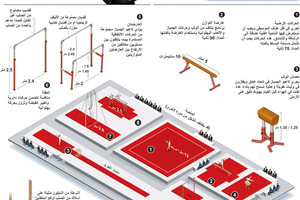 انفوجرافيك... تعرف على رياضة الجمباز الأولمبية