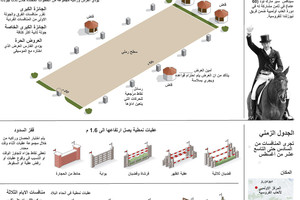 انفوجرافيك... تعرف على رياضة الفروسية