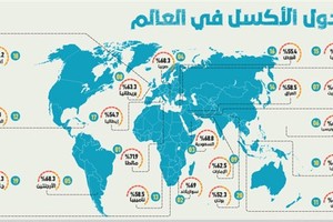 السمنة تضع السعوديين ضمن الأكثر كسلاً